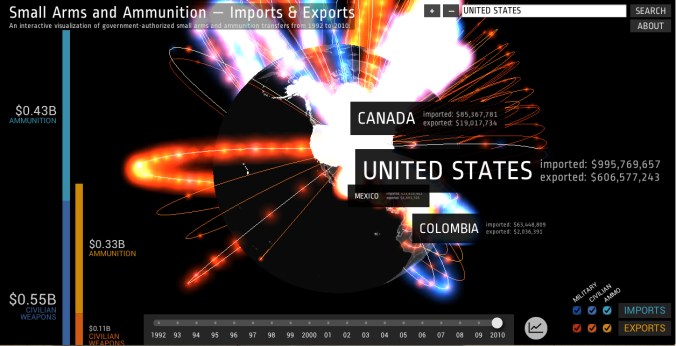 Arms Trade Map